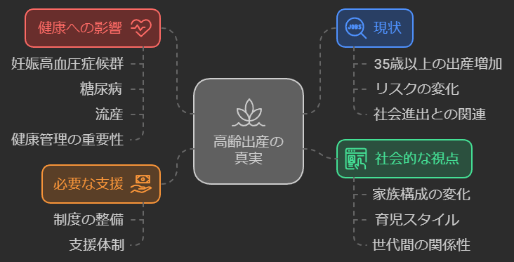 高齢出産の真実を図解